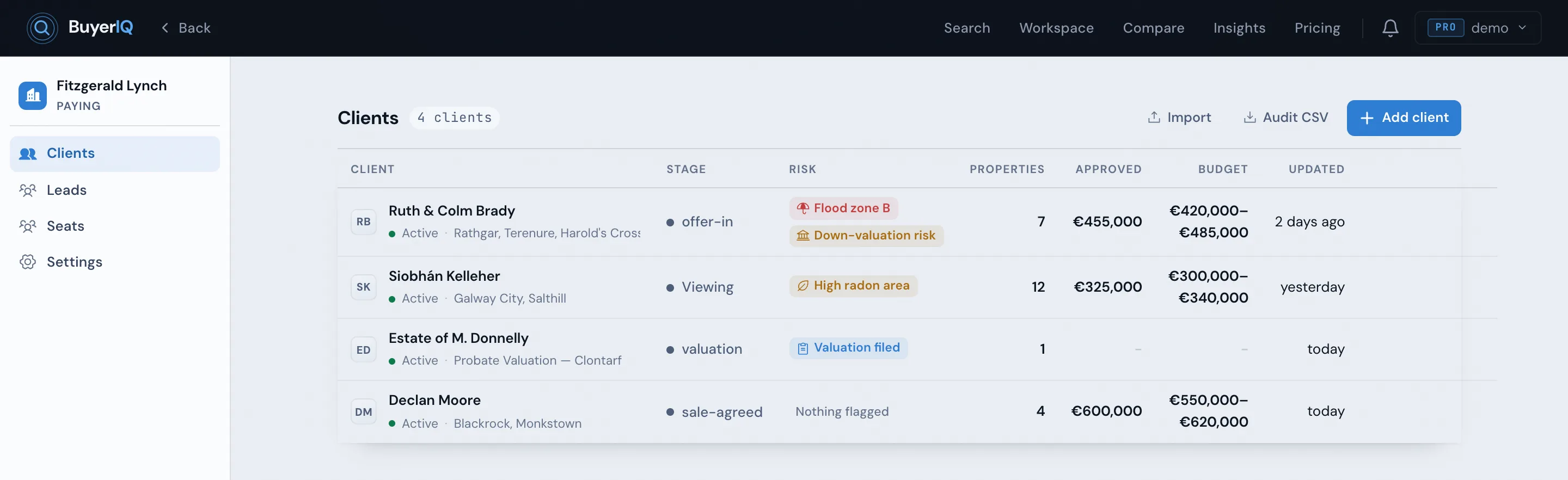 BuyerIQ Workspace client roster: four clients, each showing their stage, risk flags such as flood zone and down-valuation risk, number of tracked properties, approved amount and budget range