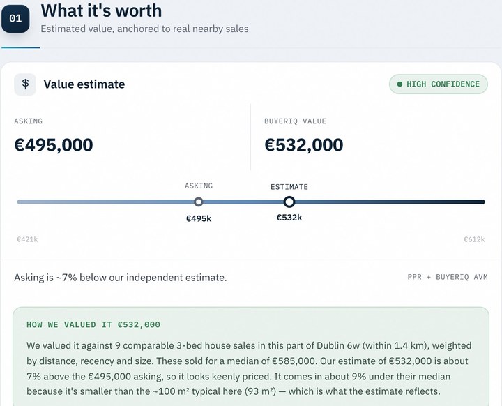 the asking price against what the sales record says, from the BuyerIQ report on 18 Hillcrest Manor