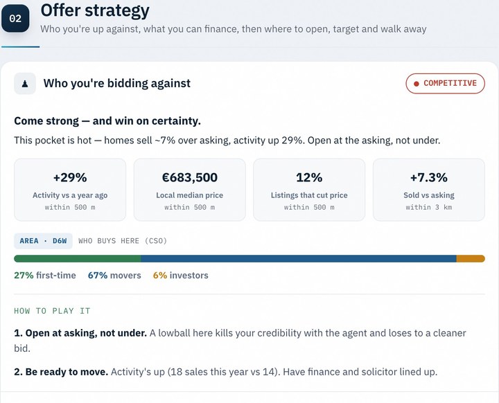 how competitive the pocket is and where to open the bidding, from the BuyerIQ report on 18 Hillcrest Manor